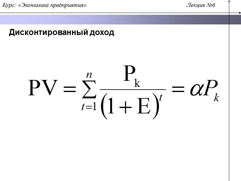 Дисконтированный доход